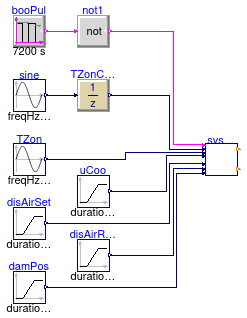 Buildings.Controls.OBC.ASHRAE.G36.TerminalUnits.CoolingOnly.Subsequences.Validation.SystemRequests