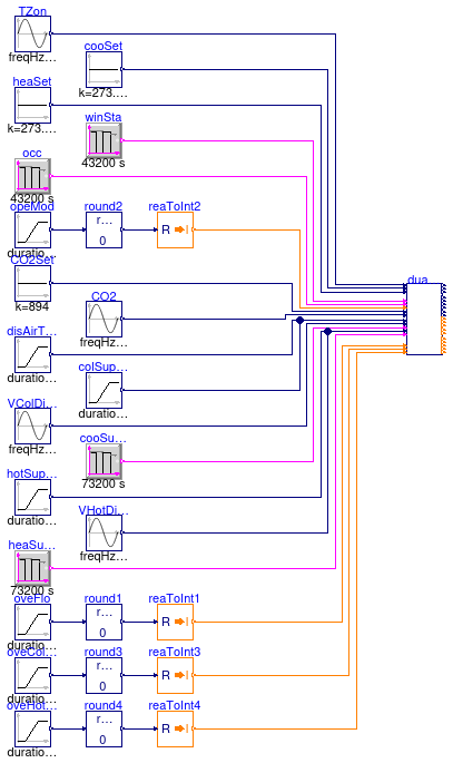 Buildings.Controls.OBC.ASHRAE.G36.TerminalUnits.DualDuctMixConInletSensor.Validation.Controller