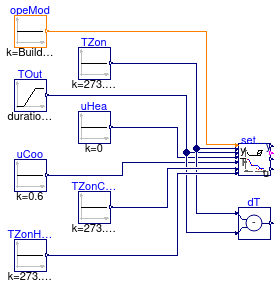 Buildings.Controls.OBC.ASHRAE.G36.AHUs.SingleZone.VAV.SetPoints.Validation.Supply_T