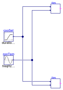 Buildings.Controls.OBC.ASHRAE.G36.Generic.Validation.TimeSuppression