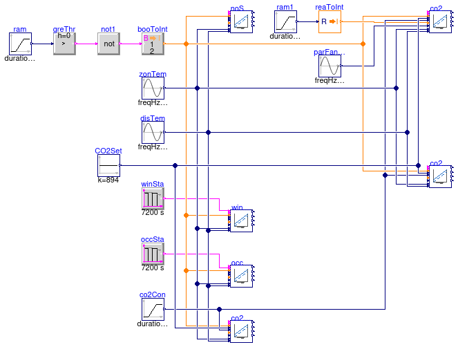 Buildings.Controls.OBC.ASHRAE.G36.VentilationZones.ASHRAE62_1.Validation.Setpoints