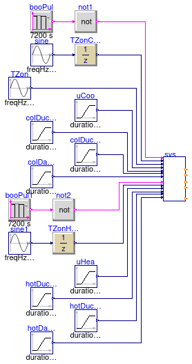 Buildings.Controls.OBC.ASHRAE.G36.TerminalUnits.DualDuctMixConInletSensor.Subsequences.Validation.SystemRequests