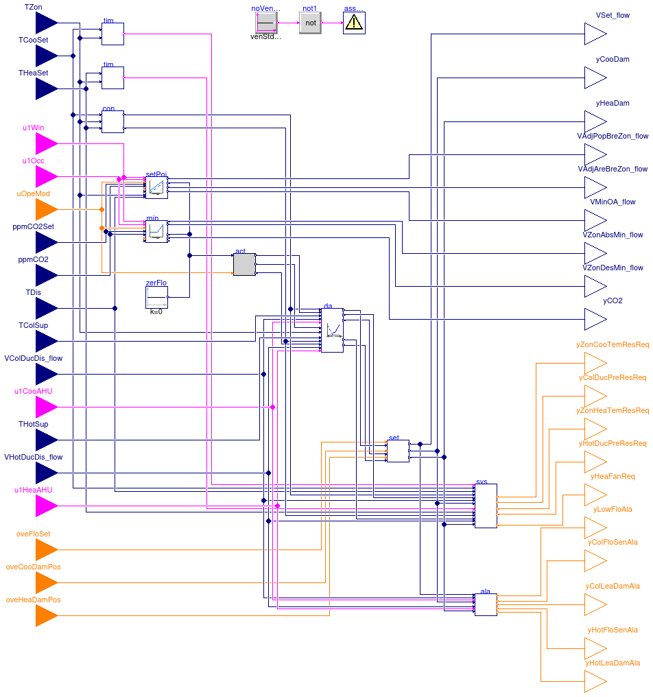 Buildings.Controls.OBC.ASHRAE.G36.TerminalUnits.DualDuctMixConInletSensor.Controller