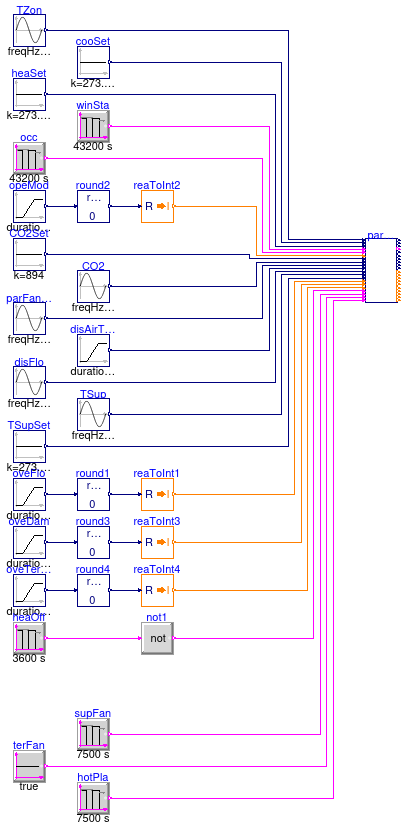 Buildings.Controls.OBC.ASHRAE.G36.TerminalUnits.ParallelFanCVF.Validation.Controller