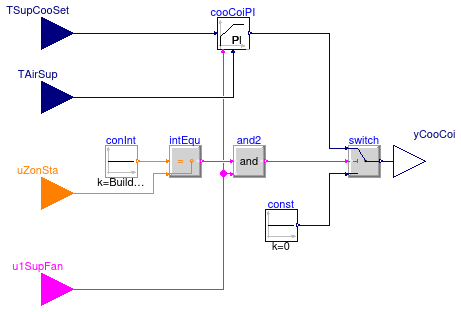 Buildings.Controls.OBC.ASHRAE.G36.AHUs.SingleZone.VAV.SetPoints.CoolingCoil