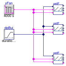 Buildings.Controls.OBC.ASHRAE.G36.AHUs.MultiZone.VAV.SetPoints.Validation.ReturnFanDirectPressure