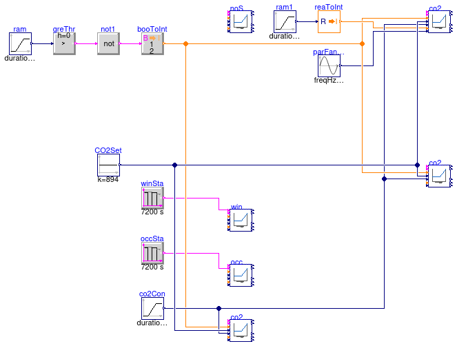 Buildings.Controls.OBC.ASHRAE.G36.VentilationZones.Title24.Validation.Setpoints