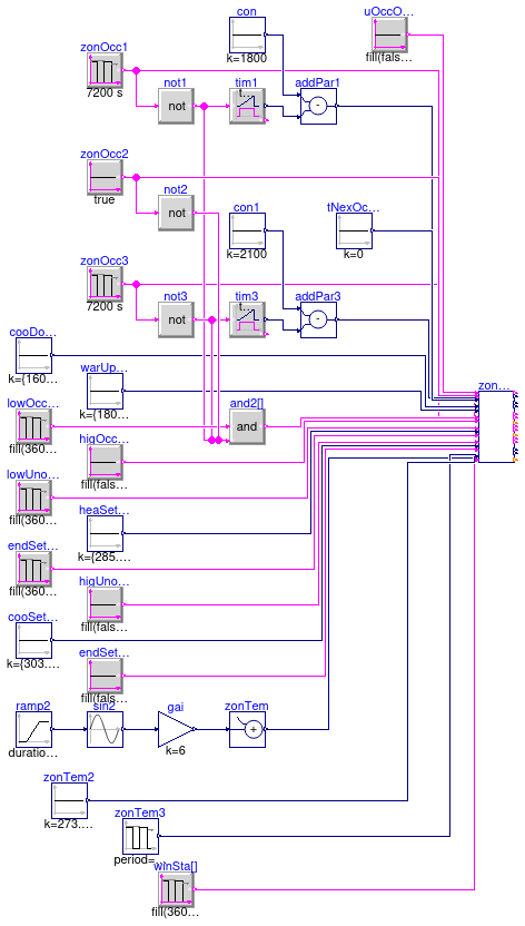 Buildings.Controls.OBC.ASHRAE.G36.ZoneGroups.Validation.GroupStatus