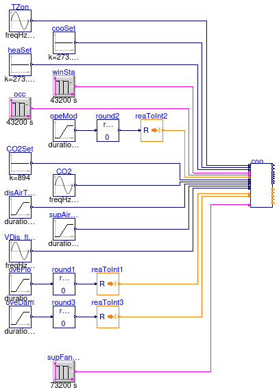 Buildings.Controls.OBC.ASHRAE.G36.TerminalUnits.CoolingOnly.Validation.Controller