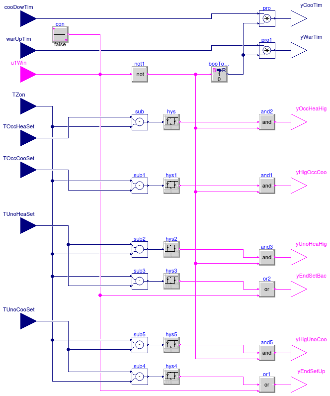 Buildings.Controls.OBC.ASHRAE.G36.ZoneGroups.ZoneStatus