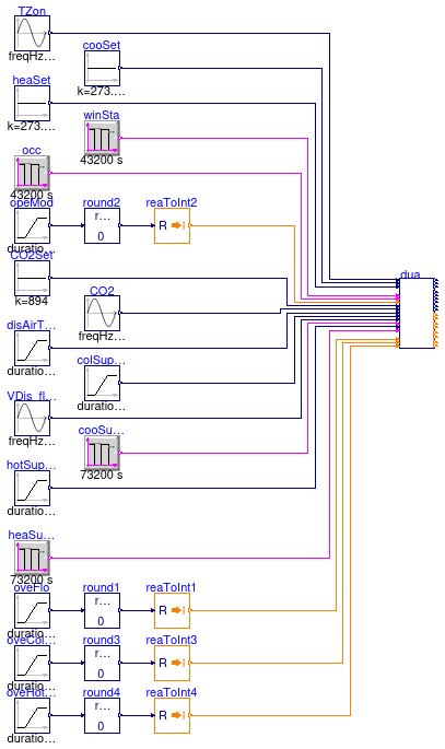 Buildings.Controls.OBC.ASHRAE.G36.TerminalUnits.DualDuctMixConDischargeSensor.Validation.Controller