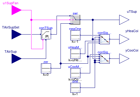 Buildings.Controls.OBC.ASHRAE.G36.AHUs.MultiZone.VAV.SetPoints.SupplySignals