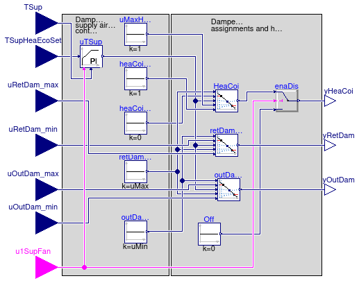 Buildings.Controls.OBC.ASHRAE.G36.AHUs.SingleZone.VAV.Economizers.Subsequences.Modulation