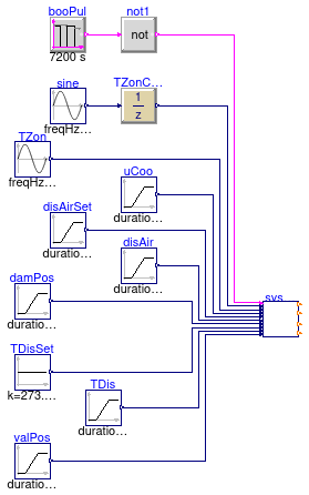 Buildings.Controls.OBC.ASHRAE.G36.TerminalUnits.ParallelFanCVF.Subsequences.Validation.SystemRequests