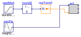 Buildings.Controls.OBC.ASHRAE.G36.TerminalUnits.DualDuctMixConDischargeSensor.Subsequences.Validation.ActiveAirFlow