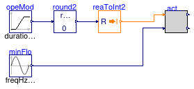 Buildings.Controls.OBC.ASHRAE.G36.TerminalUnits.SeriesFanCVF.Subsequences.Validation.ActiveAirFlow