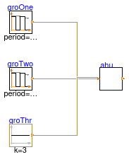 Buildings.Controls.OBC.ASHRAE.G36.ZoneGroups.Validation.ZoneGroupSystem