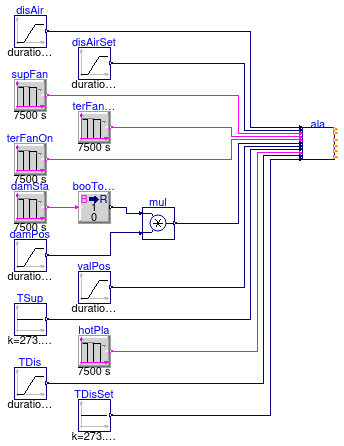 Buildings.Controls.OBC.ASHRAE.G36.TerminalUnits.SeriesFanCVF.Subsequences.Validation.Alarms