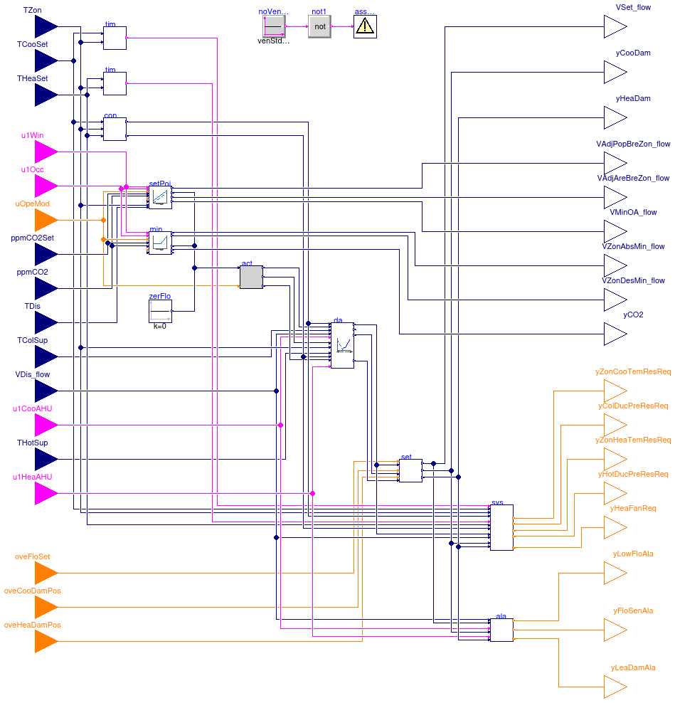 Buildings.Controls.OBC.ASHRAE.G36.TerminalUnits.DualDuctMixConDischargeSensor.Controller