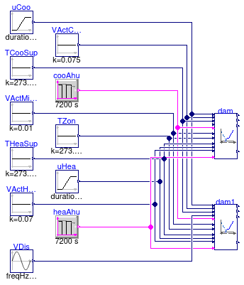 Buildings.Controls.OBC.ASHRAE.G36.TerminalUnits.DualDuctMixConDischargeSensor.Subsequences.Validation.Dampers