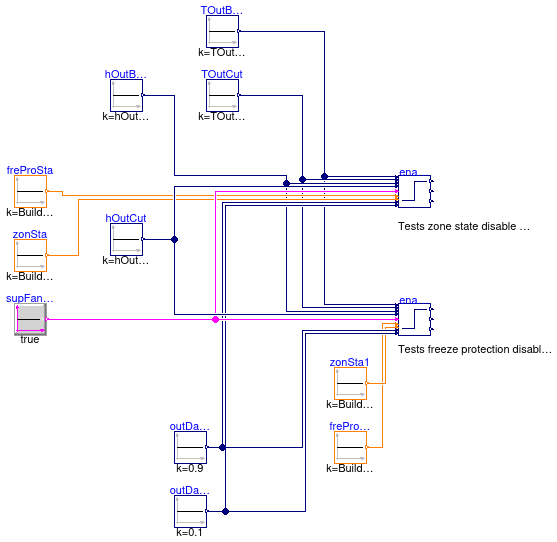 Buildings.Controls.OBC.ASHRAE.G36.AHUs.SingleZone.VAV.Economizers.Subsequences.Validation.Enable_FreProSta_ZonSta