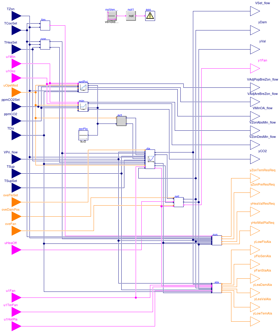 Buildings.Controls.OBC.ASHRAE.G36.TerminalUnits.SeriesFanCVF.Controller