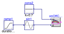 Buildings.Controls.OBC.CDL.Logical.Validation.OnOffController