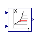 Buildings.Controls.OBC.CDL.Psychrometrics.DewPoint_TDryBulPhi