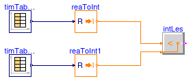 Buildings.Controls.OBC.CDL.Integers.Validation.Less