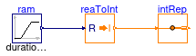 Buildings.Controls.OBC.CDL.Routing.Validation.IntegerScalarReplicator