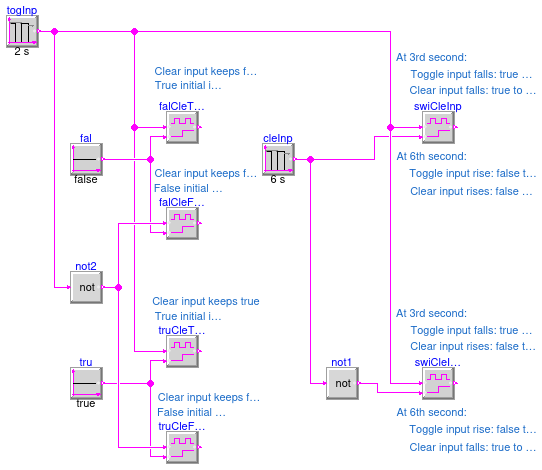 Buildings.Controls.OBC.CDL.Logical.Validation.Toggle