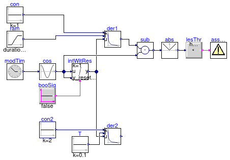 Buildings.Controls.OBC.CDL.Continuous.Validation.Derivative