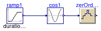 Buildings.Controls.OBC.CDL.Discrete.Examples.ZeroOrderHold