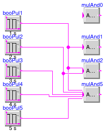 Buildings.Controls.OBC.CDL.Logical.Validation.MultiAnd