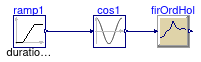 Buildings.Controls.OBC.CDL.Discrete.Examples.FirstOrderHold