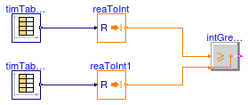 Buildings.Controls.OBC.CDL.Integers.Validation.GreaterEqual