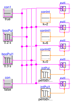 Buildings.Controls.OBC.CDL.Routing.Validation.BooleanExtractor