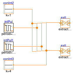 Buildings.Controls.OBC.CDL.Routing.Validation.IntegerExtractSignal