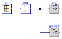 Buildings.Controls.OBC.CDL.Continuous.Validation.GreaterThreshold