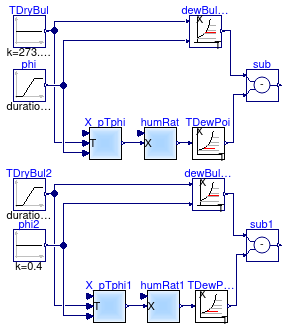 Buildings.Controls.OBC.CDL.Psychrometrics.Validation.DewPoint_TDryBulPhi