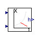 Buildings.Controls.OBC.CDL.Psychrometrics.SpecificEnthalpy_TDryBulPhi