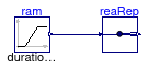 Buildings.Controls.OBC.CDL.Routing.Validation.RealScalarReplicator