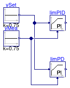 Buildings.Controls.OBC.CDL.Continuous.Validation.PIDInitialDerivativeOutput