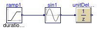 Buildings.Controls.OBC.CDL.Discrete.Examples.UnitDelay