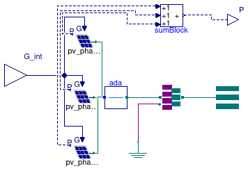 Buildings.Electrical.AC.ThreePhasesUnbalanced.Sources.BaseClasses.UnbalancedPV