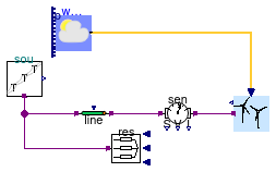 Buildings.Electrical.AC.ThreePhasesUnbalanced.Sources.Examples.WindTurbine_N