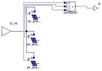 Buildings.Electrical.AC.ThreePhasesUnbalanced.Sources.BaseClasses.BaseUnbalancedPV