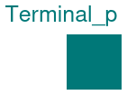 Buildings.Electrical.AC.ThreePhasesBalanced.Interfaces.Terminal_p