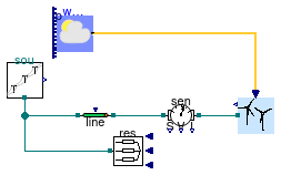 Buildings.Electrical.AC.ThreePhasesUnbalanced.Sources.Examples.WindTurbine