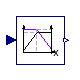 Buildings.Examples.ChillerPlant.BaseClasses.Controls.LinearPiecewiseTwo